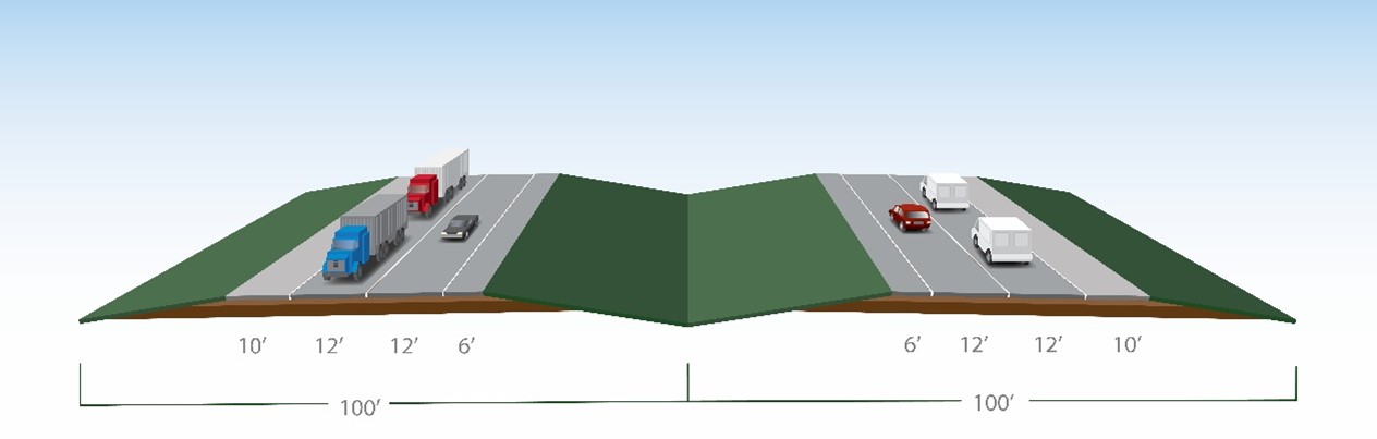 Typical section with two lanes of traffic each way separated by a grass median.