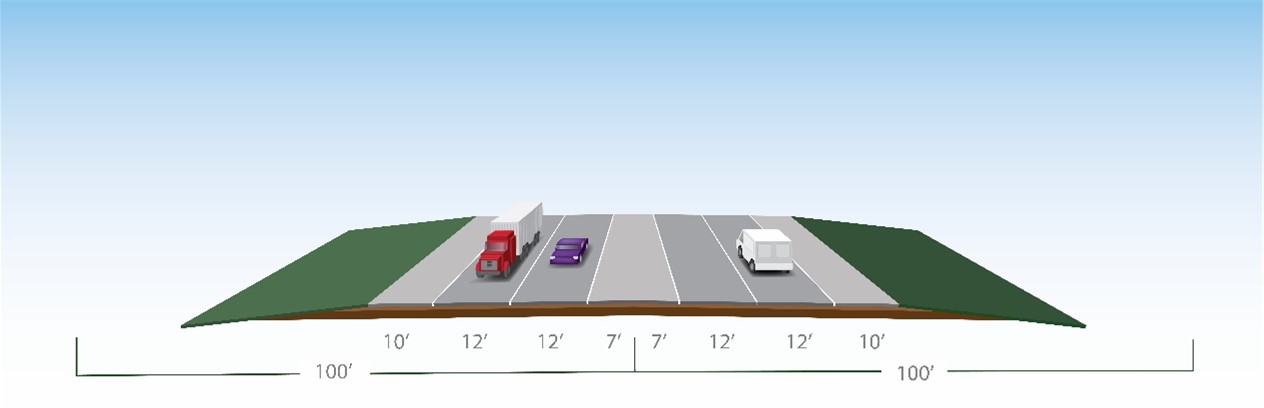 Typical section with two lanes of traffic each way separated by a concrete shoulder median.