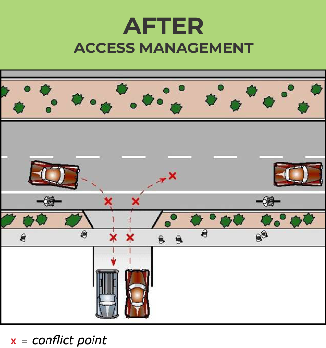 Conflict points on detailed road diagram after access management.