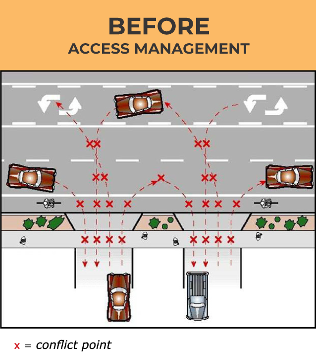 Conflict points on detailed road diagram before access management.